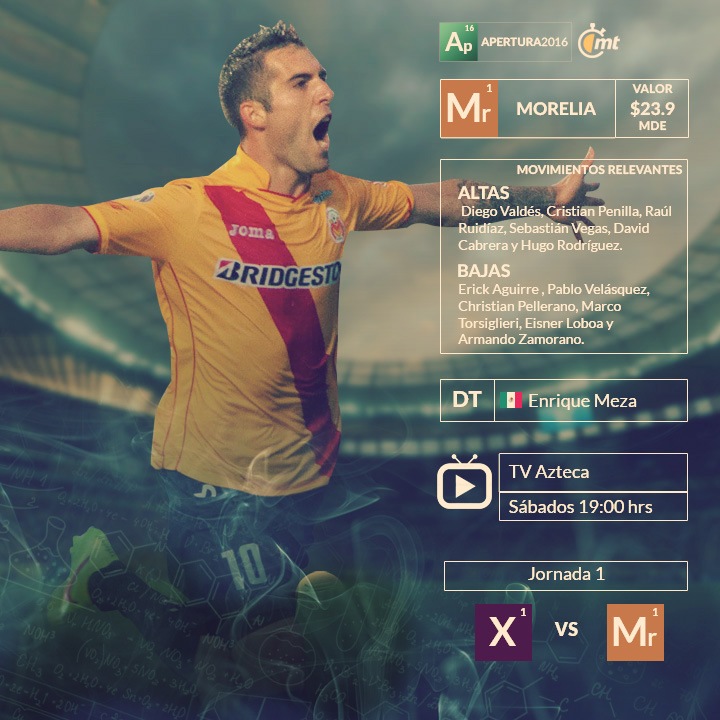 Los 18 equipos de la Liga MX 