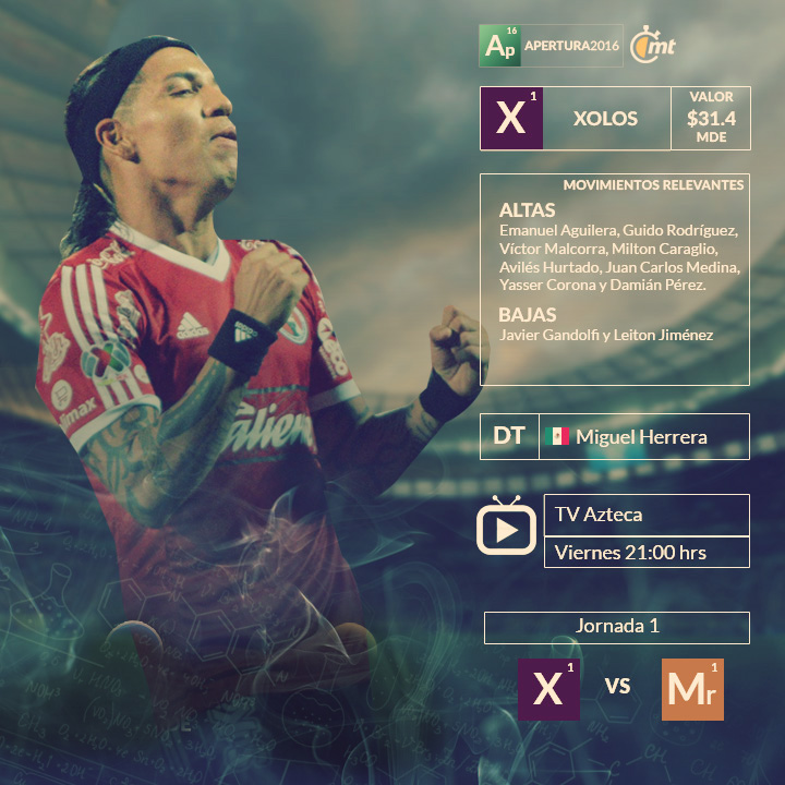 Los 18 equipos de la Liga MX 
