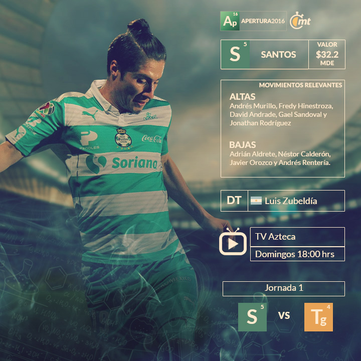 Los 18 equipos de la Liga MX 