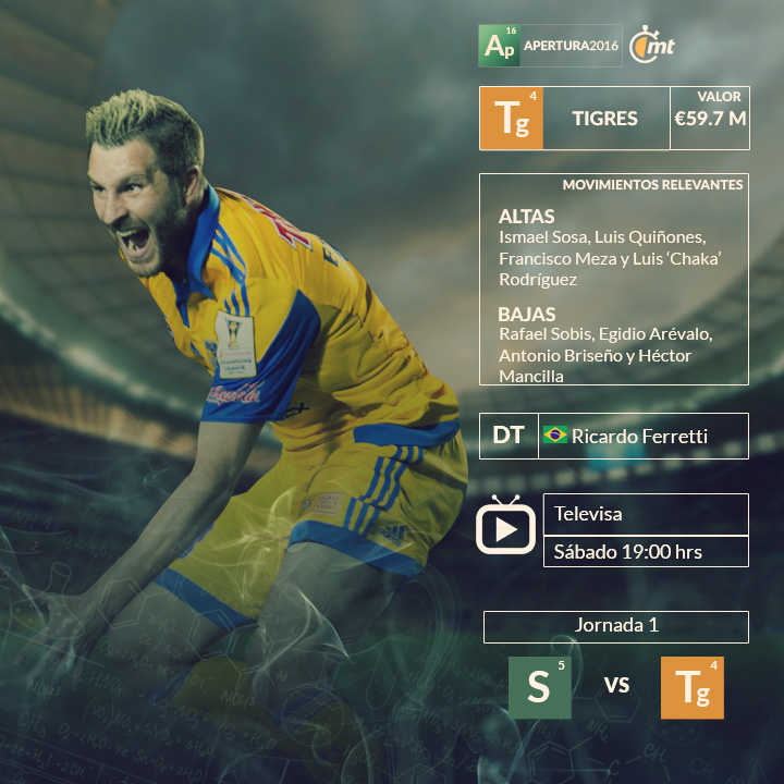 Los 18 equipos de la Liga MX 