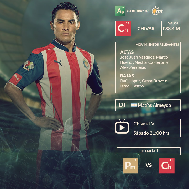 Los 18 equipos de la Liga MX 
