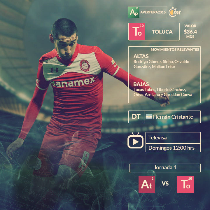 Los 18 equipos de la Liga MX 