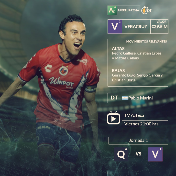 Los 18 equipos de la Liga MX 