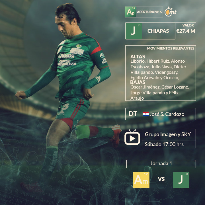Los 18 equipos de la Liga MX 