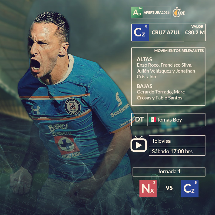 Los 18 equipos de la Liga MX 