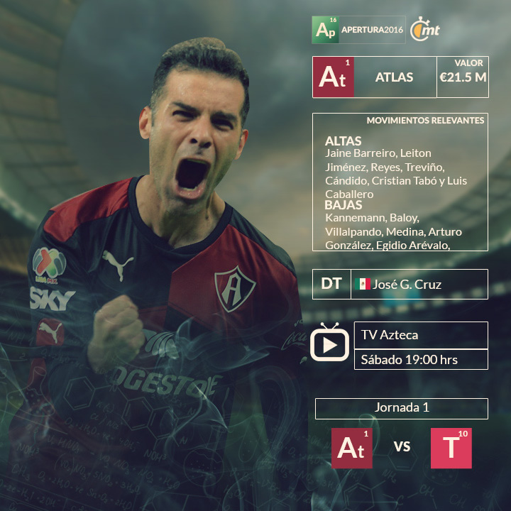 Los 18 equipos de la Liga MX