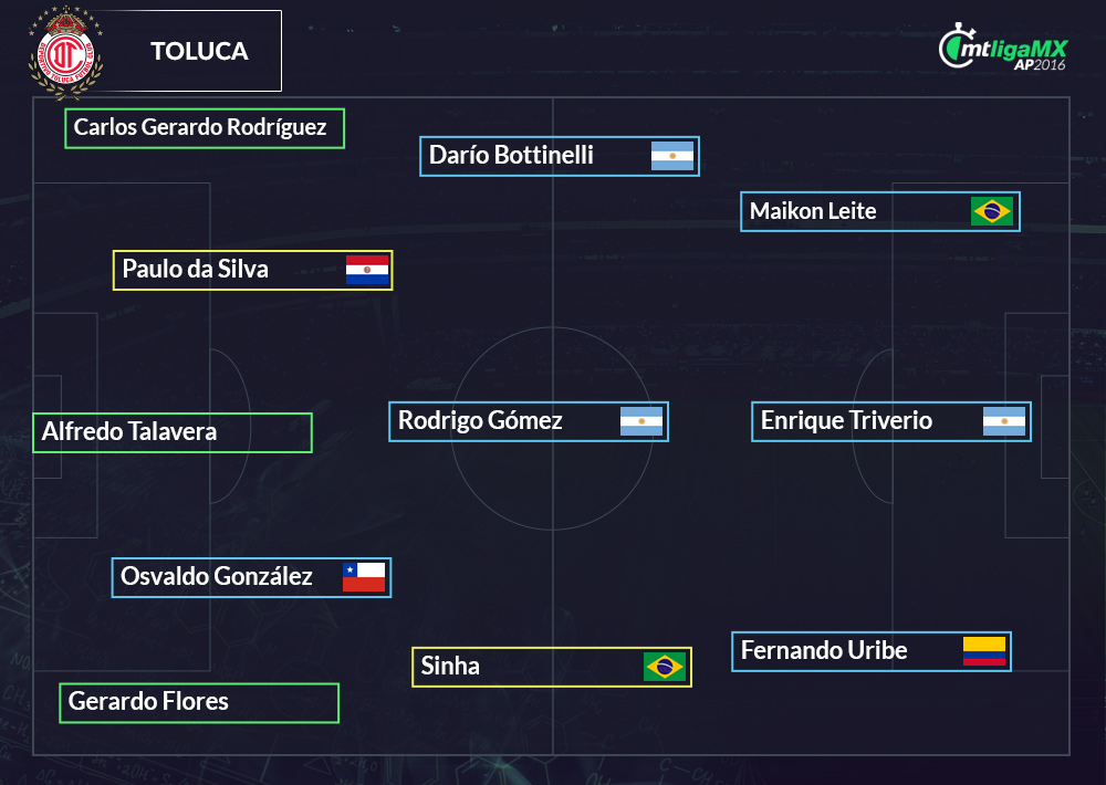 Nuevas alineaciones de la Liga MX.
