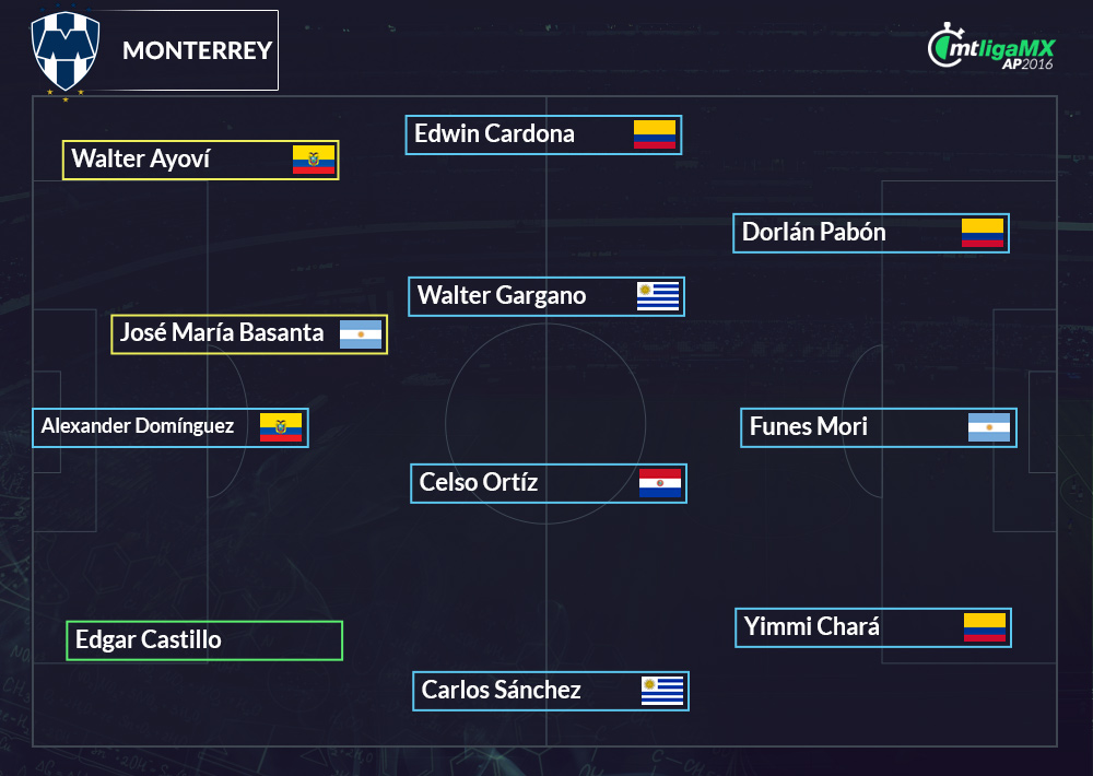 Nuevas alineaciones de la Liga MX.
