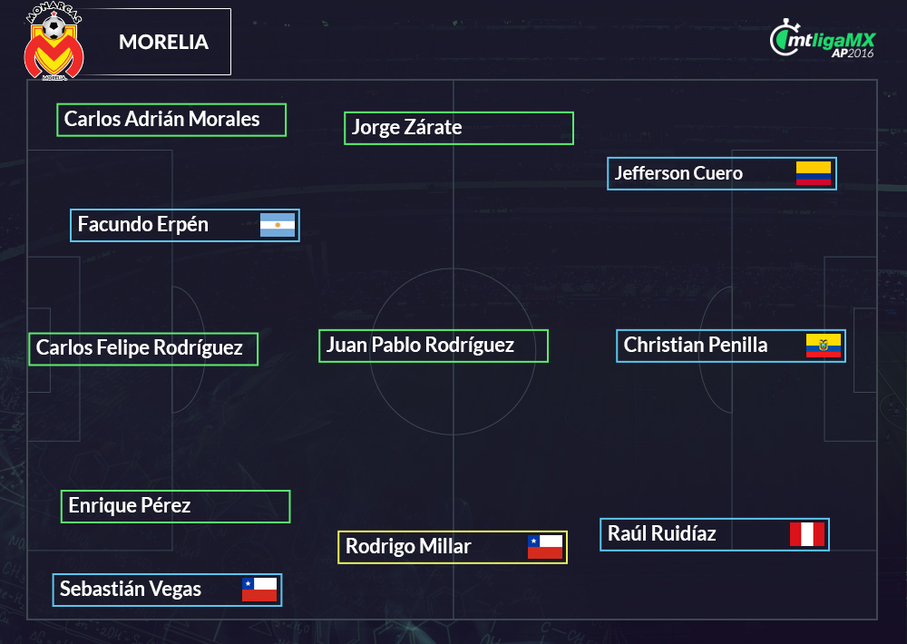 Nuevas alineaciones de la Liga MX.