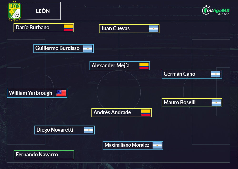 Nuevas alineaciones de la Liga MX.
