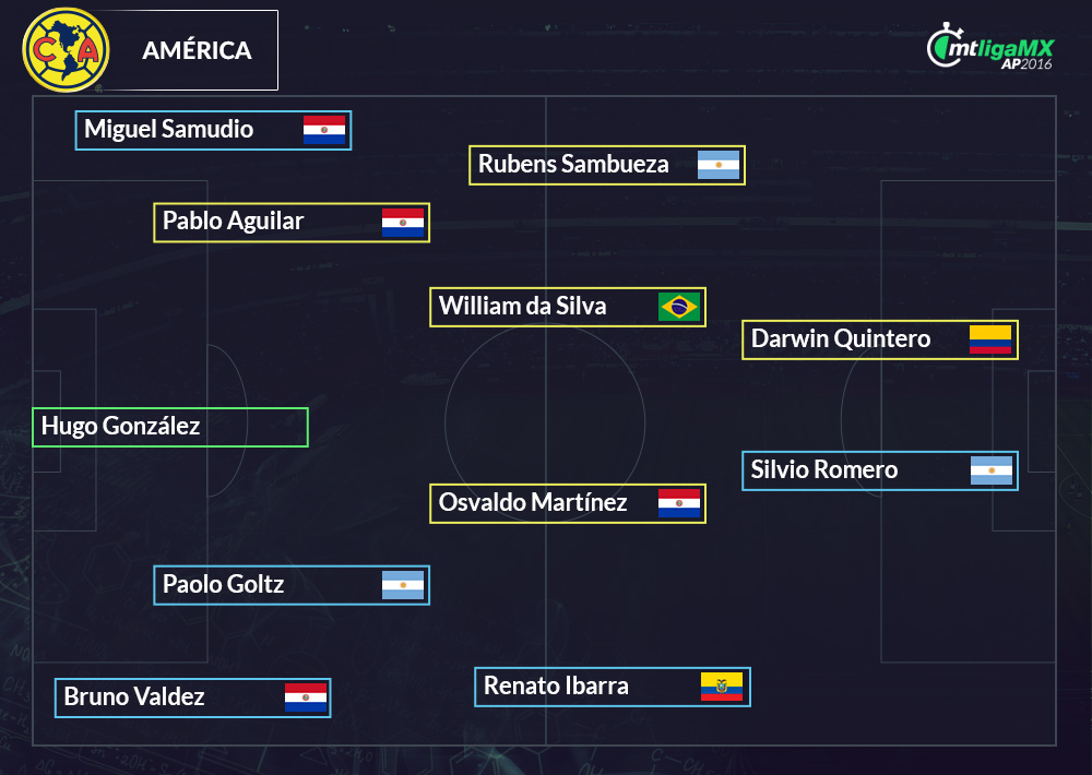 Nuevas alineaciones de la Liga MX.
