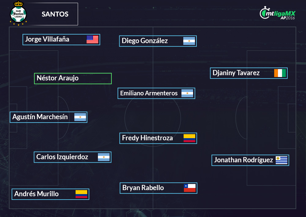 Nuevas alineaciones de la Liga MX.