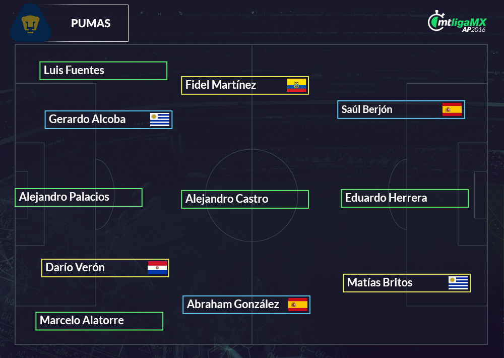 Nuevas alineaciones de la Liga MX.