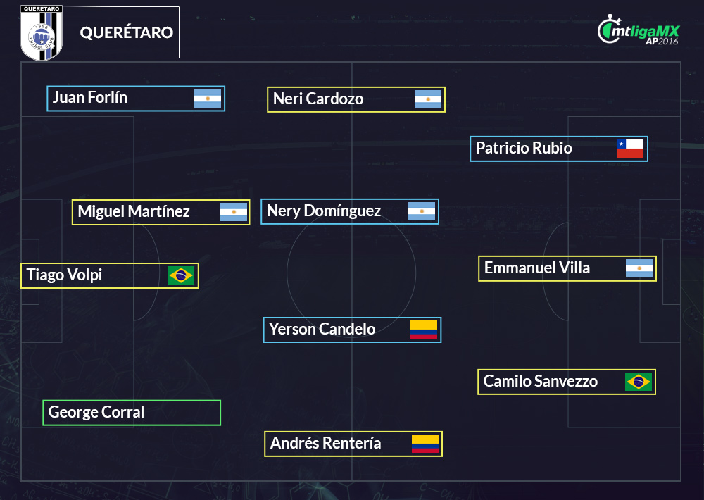 Nuevas alineaciones de la Liga MX.