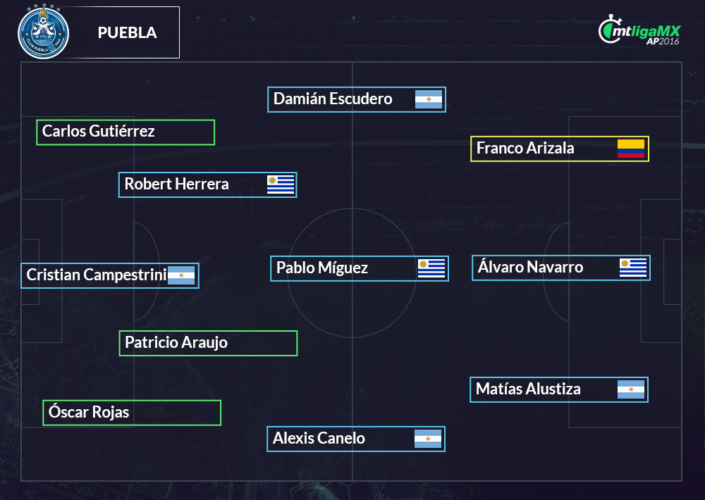Nuevas alineaciones de la Liga MX.