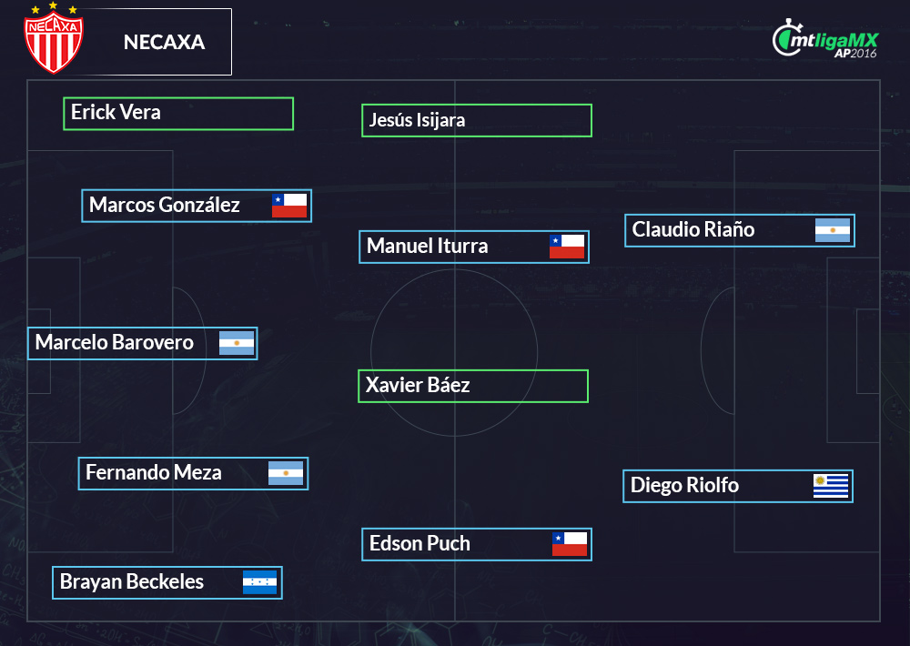Nuevas alineaciones de la Liga MX.