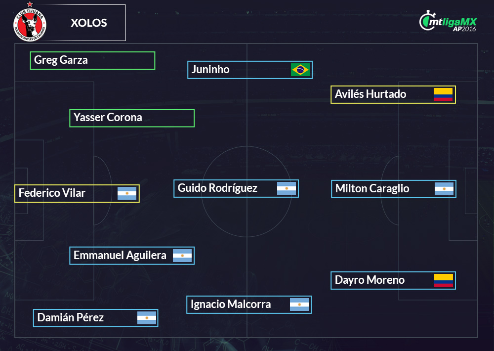 Nuevas alineaciones de la Liga MX.
