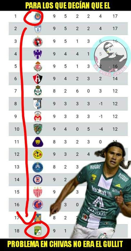 Chivas es superlíder y los memes de la J9 lo saben