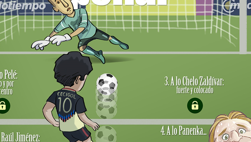 Formas de tirar un penal