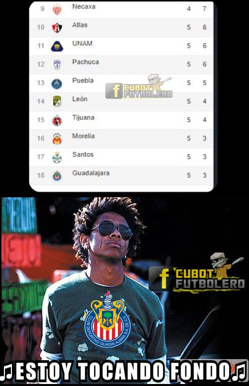 Chivas y Pumas fueron 'bulleados' en los memes de la J5