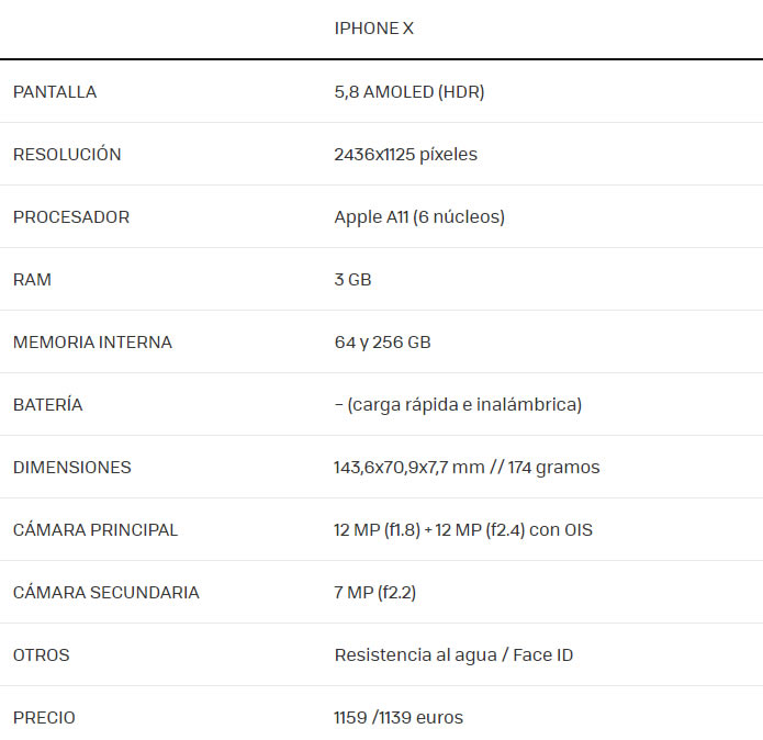 Te presentamos el nuevo iPhone X, la nueva joya de Apple.