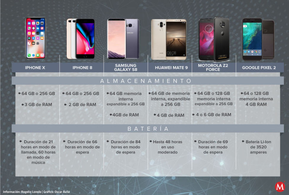 Con la llegada del Pixel 2 ¿sabes qué celular elegir?