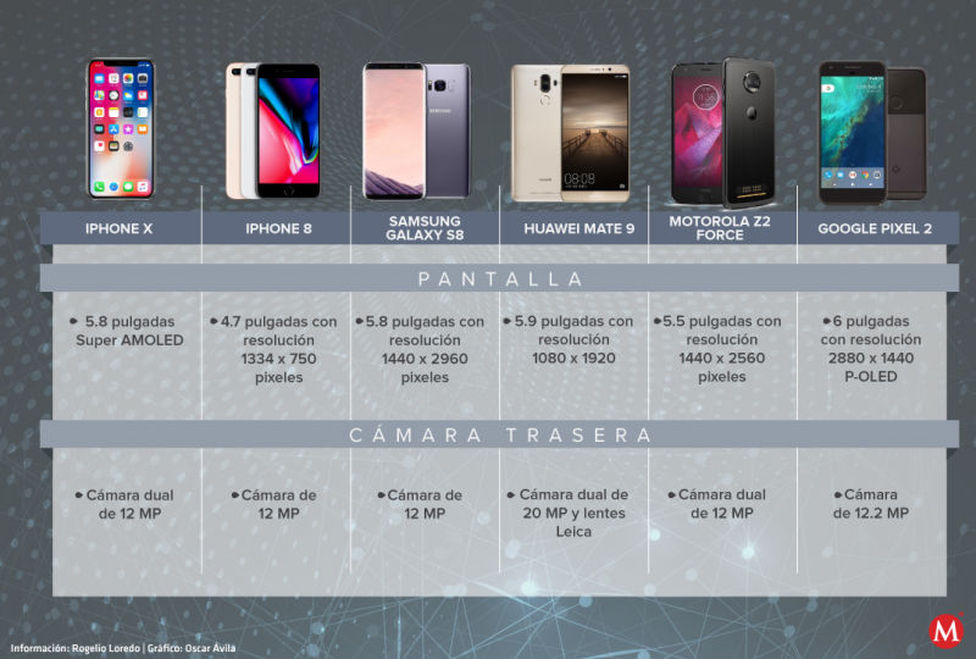 Con la llegada del Pixel 2 ¿sabes qué celular elegir?