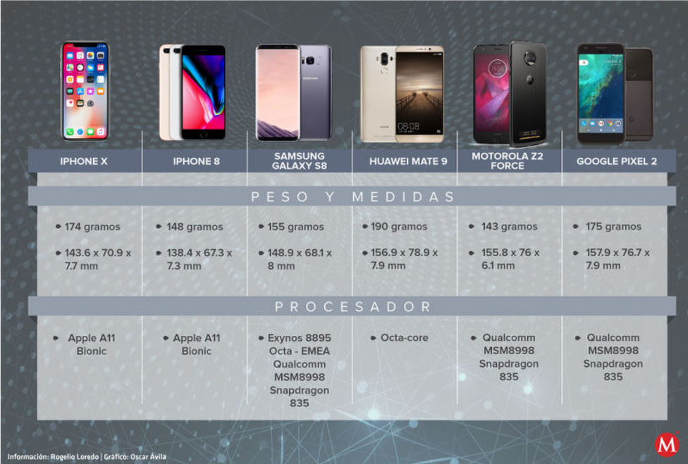 Con la llegada del Pixel 2 ¿sabes qué celular elegir?