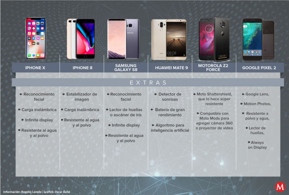 Con la llegada del Pixel 2 ¿sabes qué celular elegir?