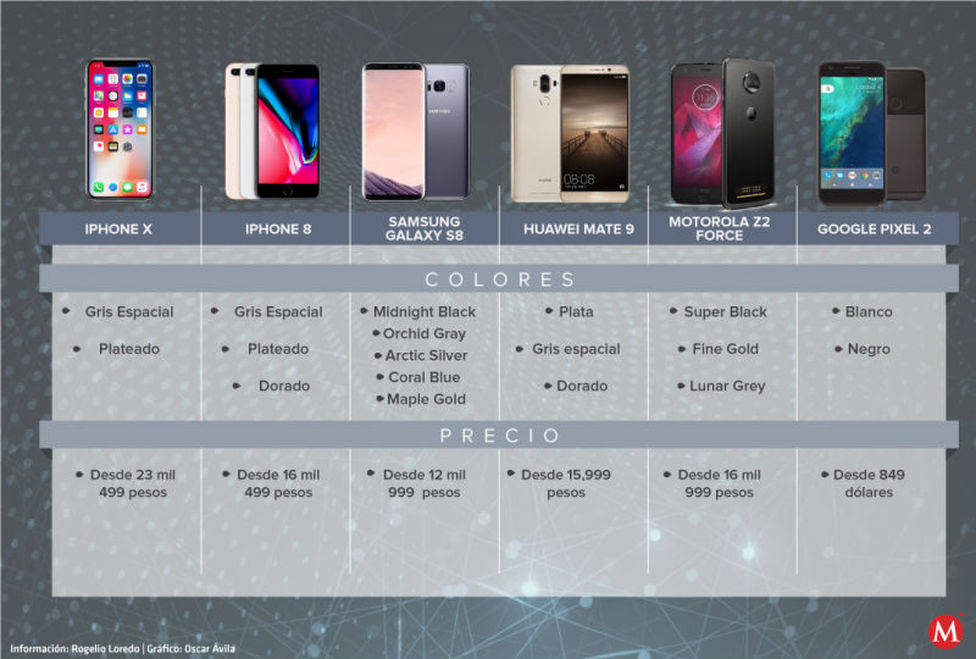 Con la llegada del Pixel 2 ¿sabes qué celular elegir?
