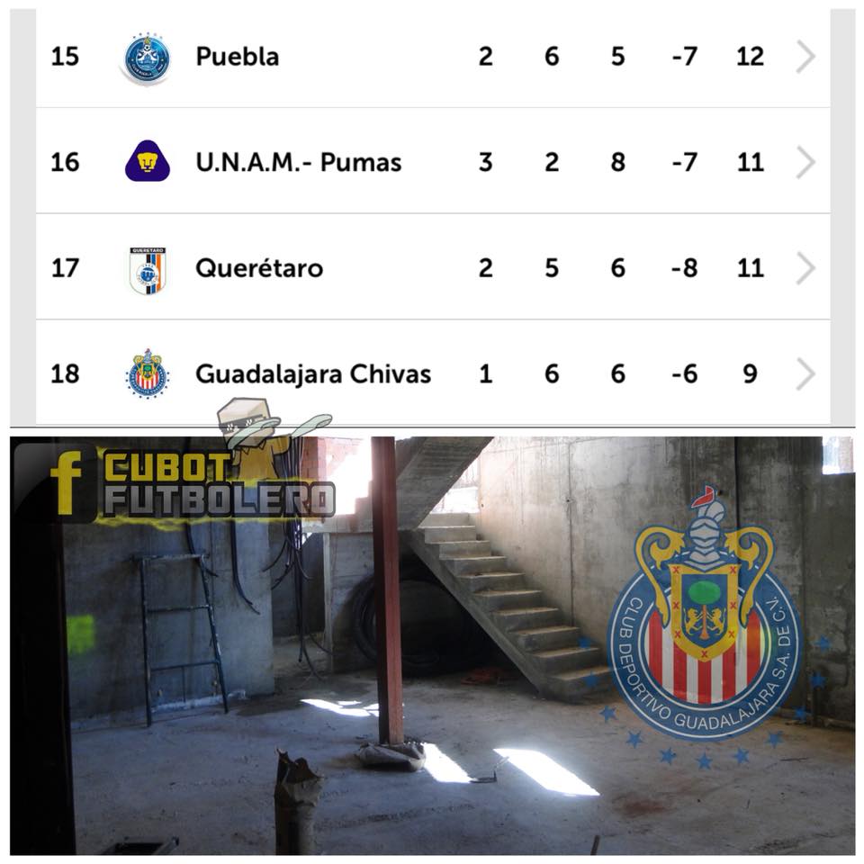 Mejores memes del clásico América 2-1 Chivas del Apertura 2017 de la Liga MX.