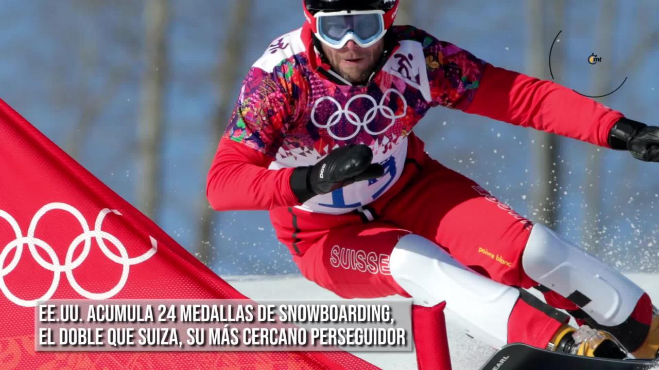 Snowboarding una disciplina dominada por EU