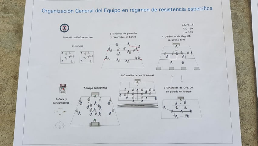Así explica Pedro Caixinha sus entrenamientos en Cruz Azul