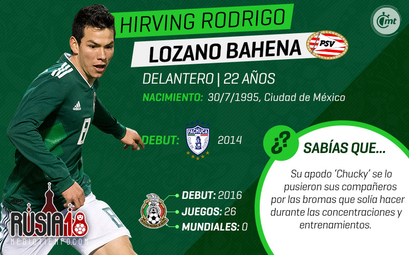 Uno a uno, los 28 de la prelista de México para Rusia 2018.