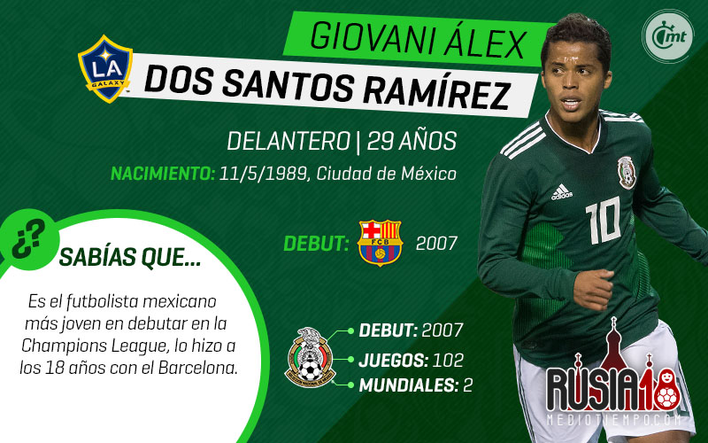 Uno a uno, los 28 de la prelista de México para Rusia 2018.