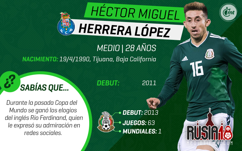 Uno a uno, los 28 de la prelista de México para Rusia 2018.