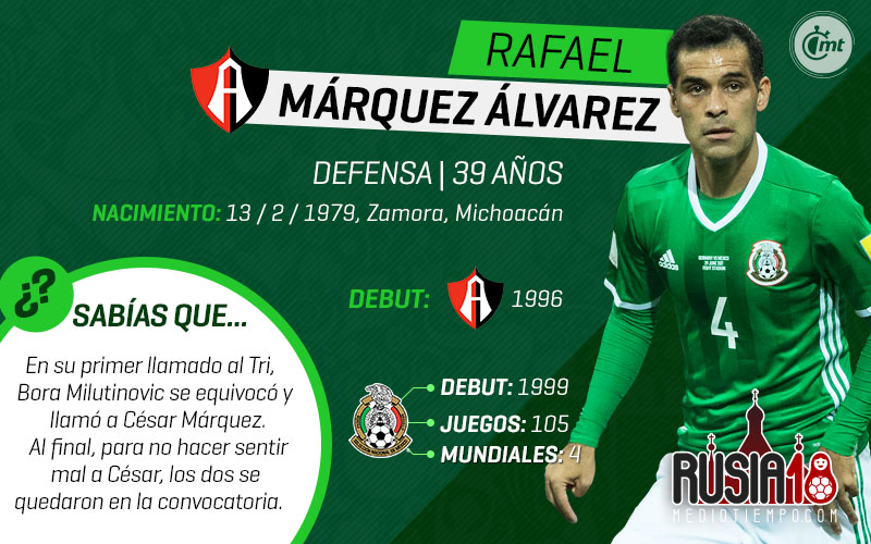 Uno a uno, los 28 de la prelista de México para Rusia 2018.