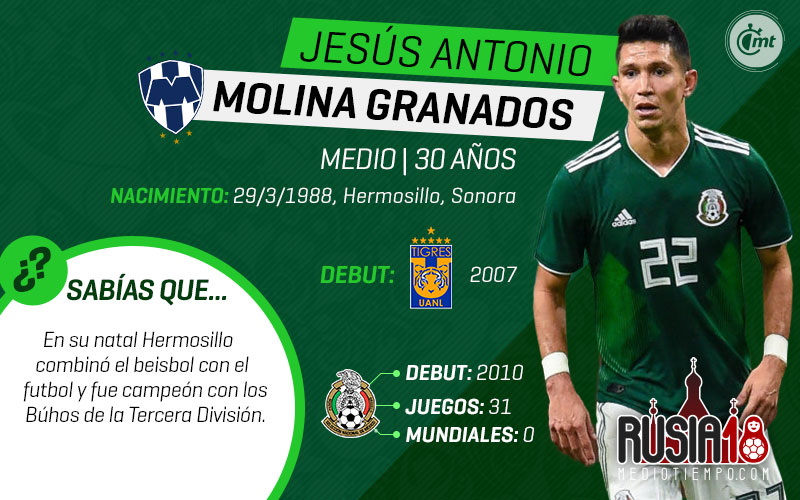 Uno a uno, los 28 de la prelista de México para Rusia 2018.