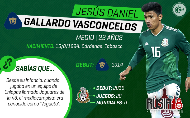 Uno a uno, los 28 de la prelista de México para Rusia 2018.