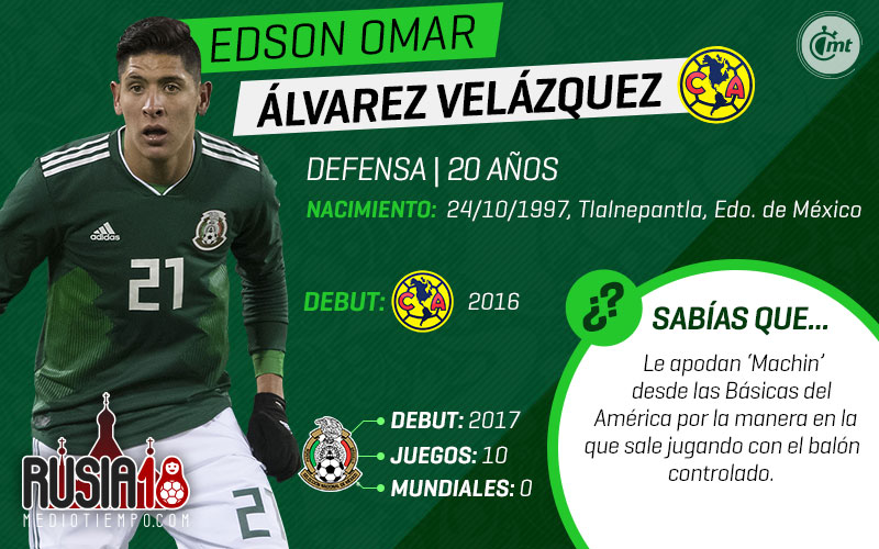Uno a uno, los 28 de la prelista de México para Rusia 2018.