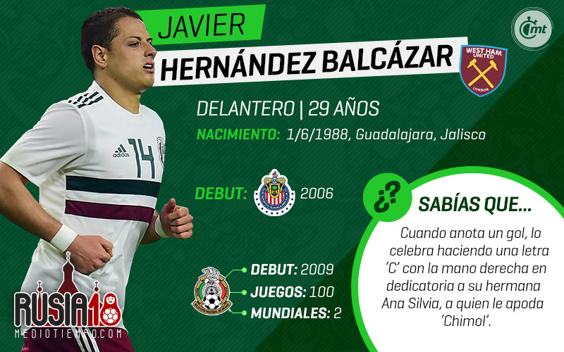 Uno a uno, los 28 de la prelista de México para Rusia 2018.