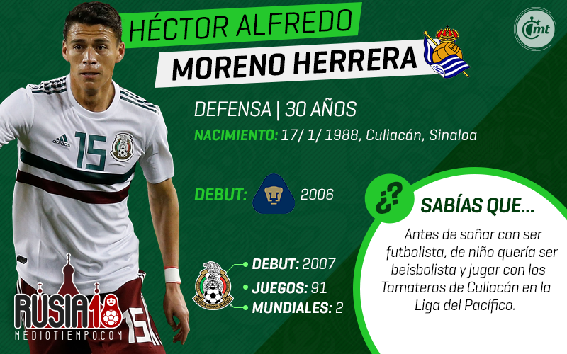 Uno a uno, los 28 de la prelista de México para Rusia 2018.