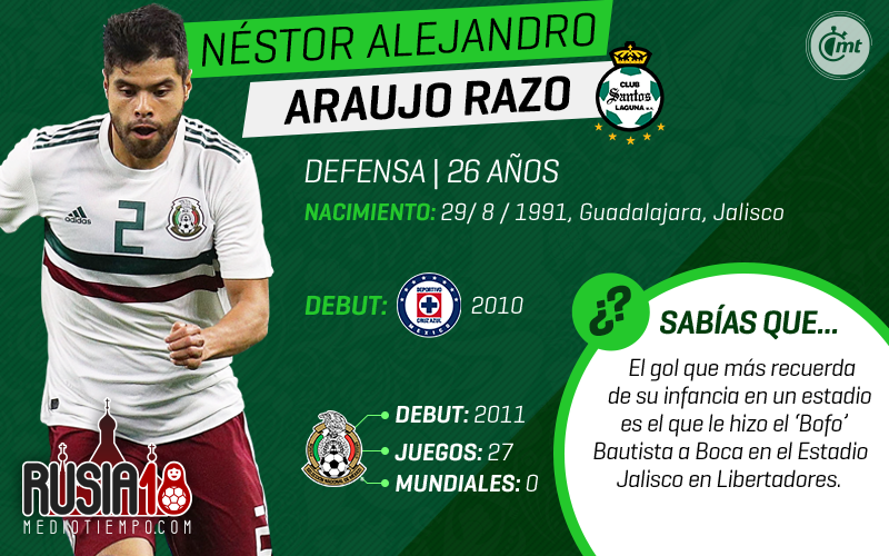 Uno a uno, los 28 de la prelista de México para Rusia 2018.