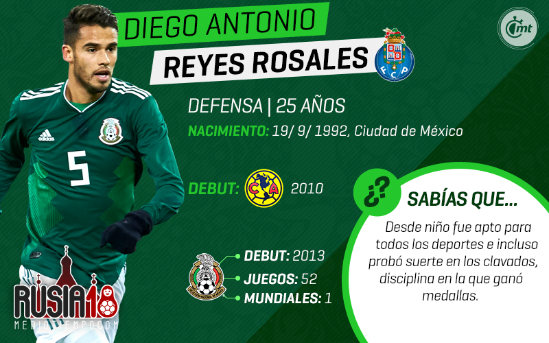 Uno a uno, los 28 de la prelista de México para Rusia 2018.