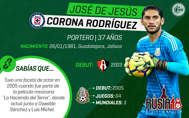 Uno a uno, los 28 de la prelista de México para Rusia 2018.