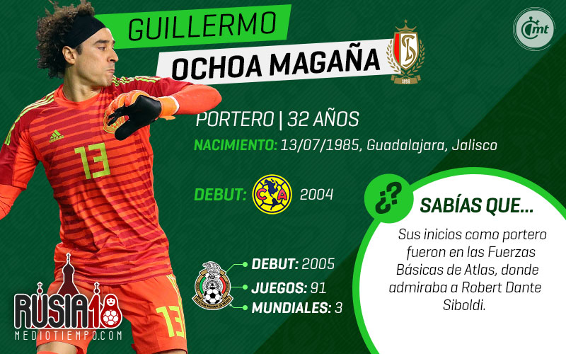 Uno a uno, los 28 de la prelista de México para Rusia 2018.