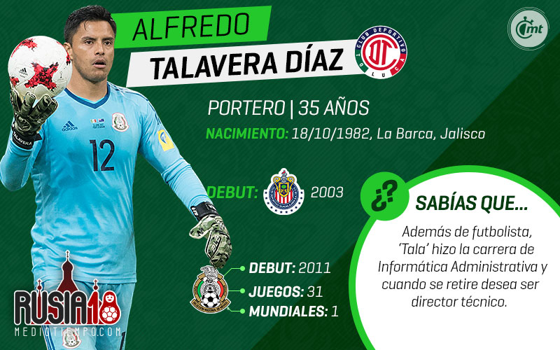 Uno a uno, los 28 de la prelista de México para Rusia 2018.