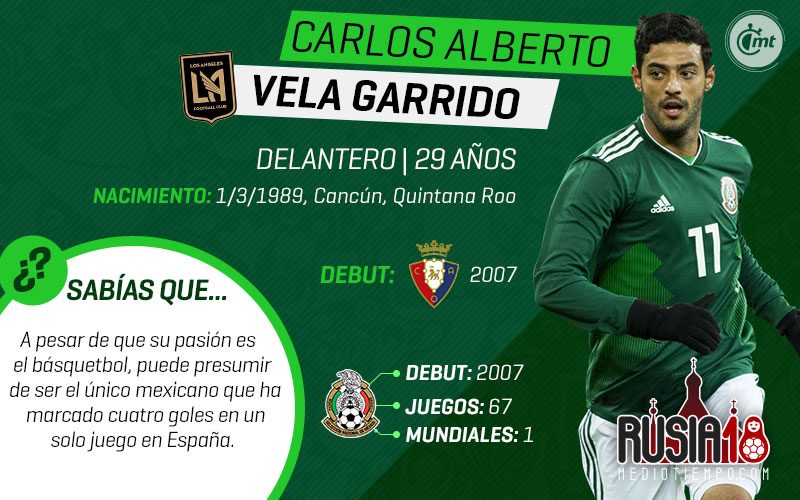 Uno a uno, los 28 de la prelista de México para Rusia 2018.