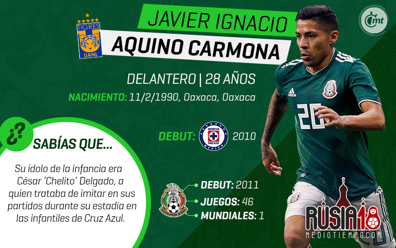 Uno a uno, los 28 de la prelista de México para Rusia 2018.