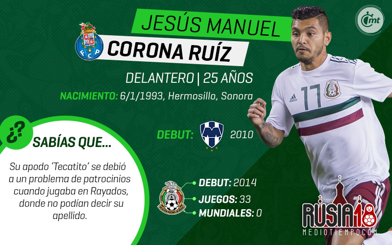 Uno a uno, los 28 de la prelista de México para Rusia 2018.